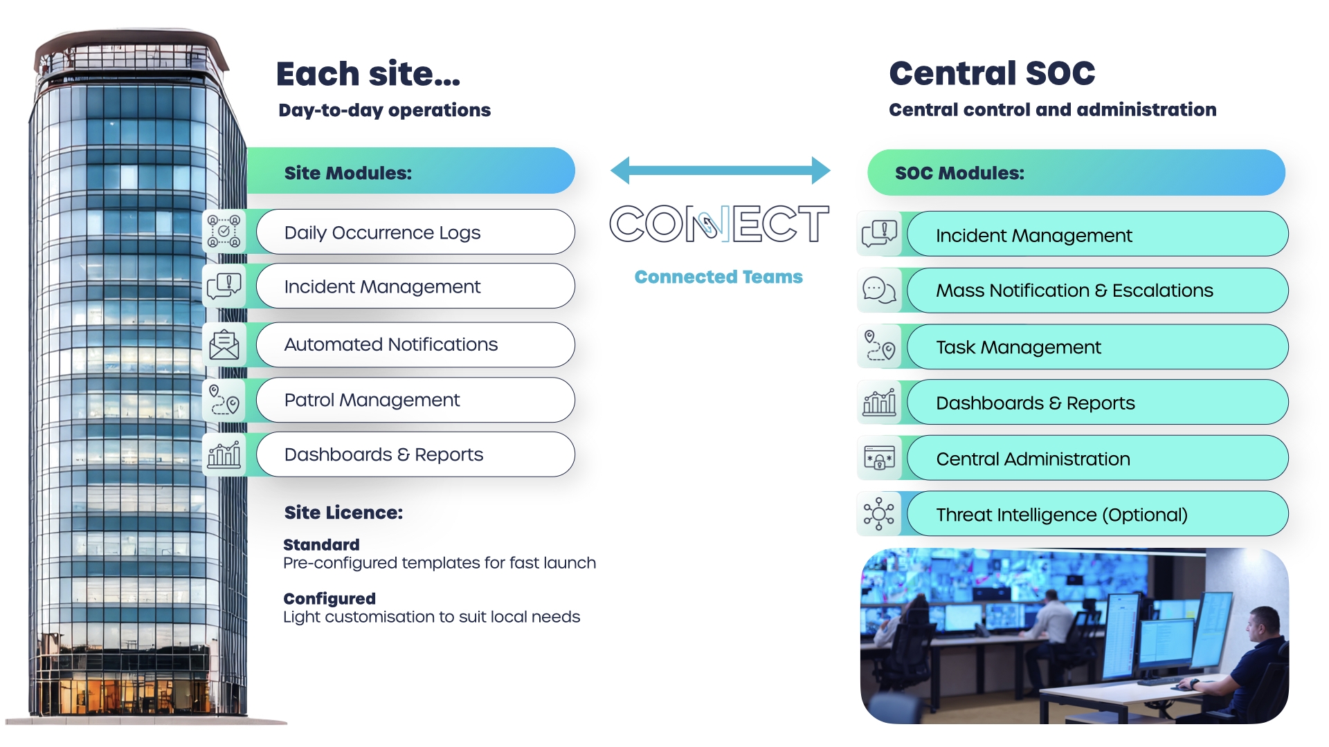 Zinc Connect