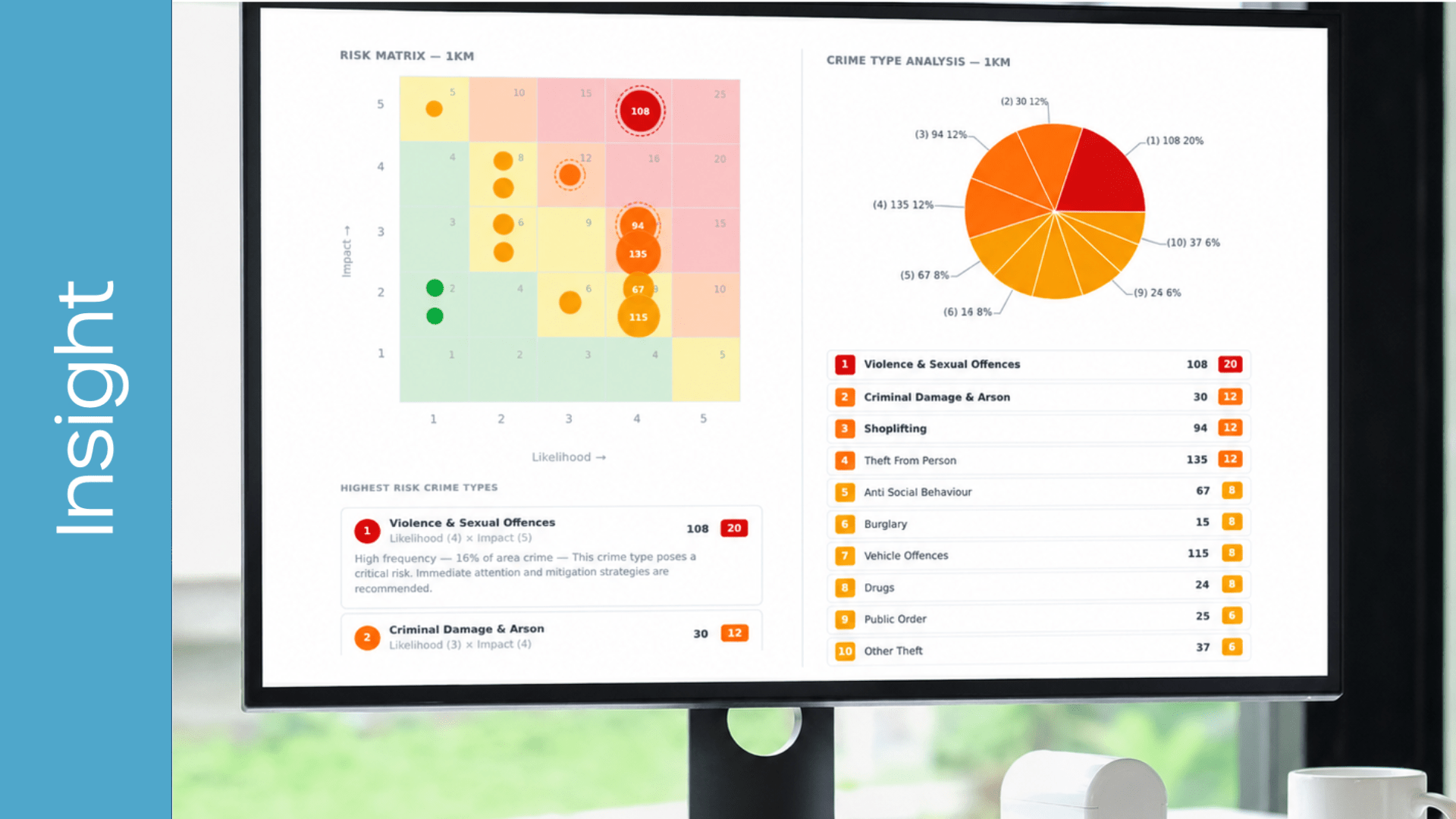 Threat Assessment vs Threat Intelligence: What Security Managers Need to Know Threat Assessment vs Threat Intelligence: What Security Managers Need to Know